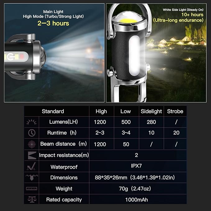 Rechargeable Keychain Flashlights, Lumens EDC Mini Flashlights